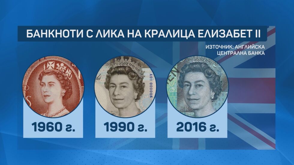 Английската централна банка изтегля банкнотите с лика на Елизабет II
