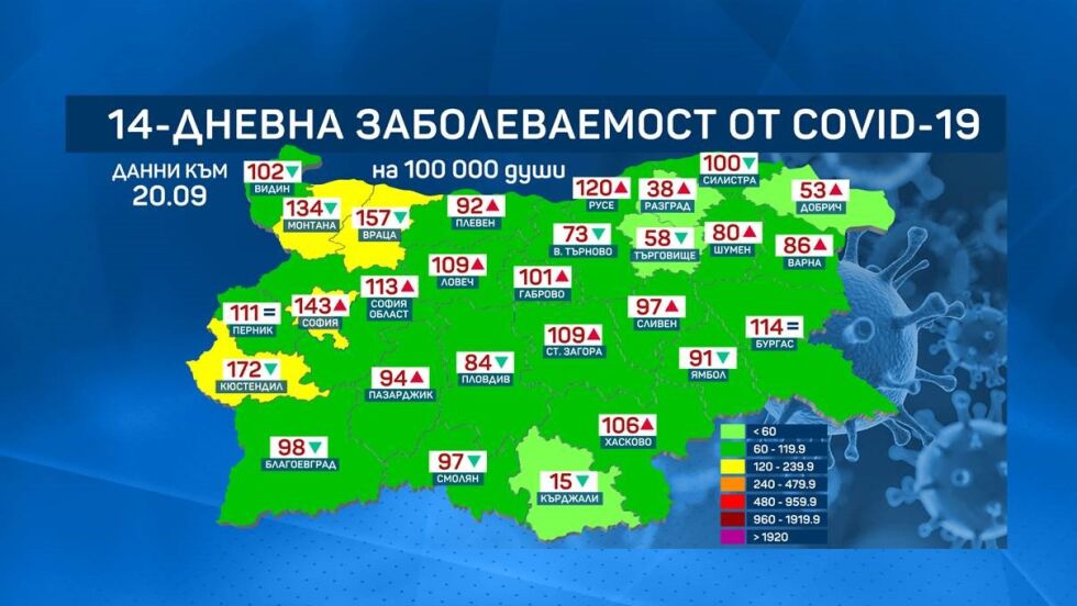 10 области у нас са с рекордна заболеваемост за последните 14 дни
