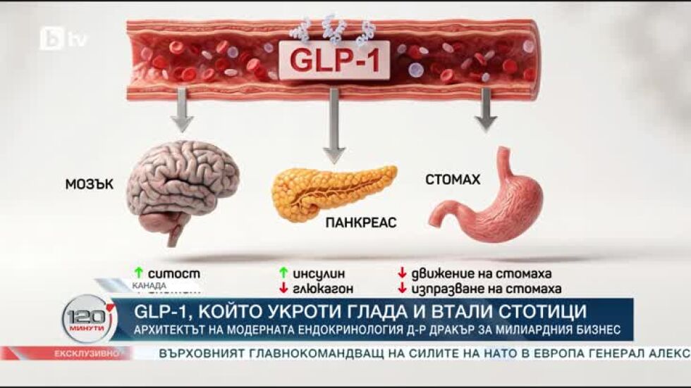 GLP-1 - хормонът, който укроти глада и втали стотици