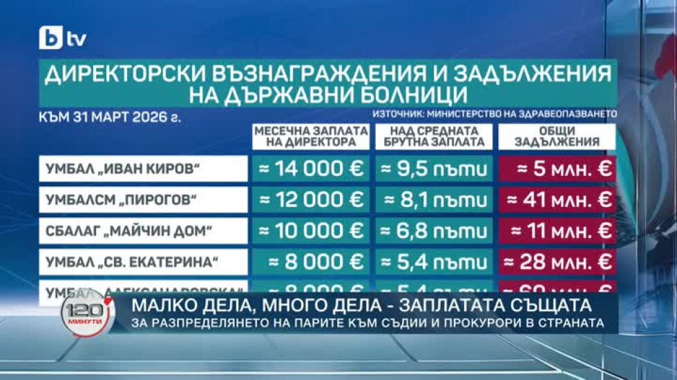 Парадоксите на заплатите в държавния сектор