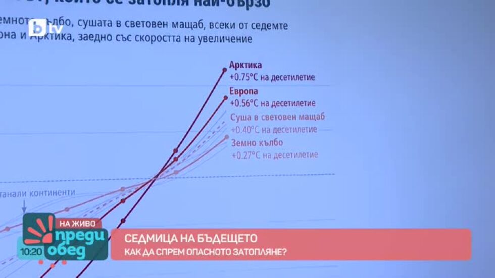 Седмица на бъдещето: Как да спрем опасното затопляне?
