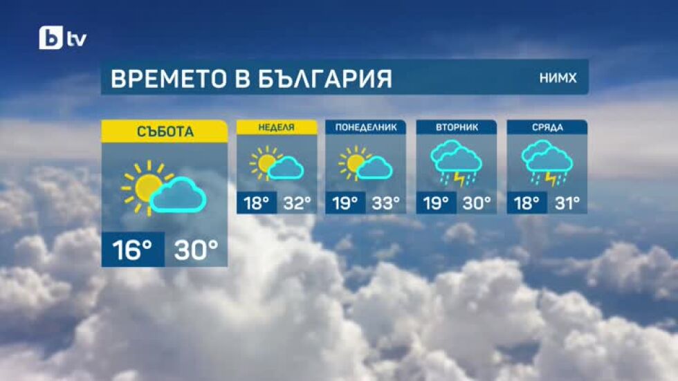 Слънце и жега в събота